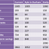 fantasy budget table
