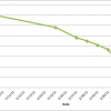 alexa rank 25Feb2012