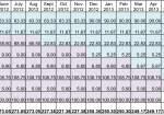 Targeted Savings Account Calculation: Cars through Aug2013