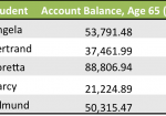 Can a Net Income Boost Compensate for Not Having Earned Income?