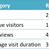 aprmay2012stats