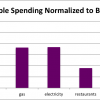 may2012 variable spending