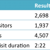 mayjun2012stats