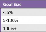 When to Start Saving for a Mid-Term Goal