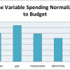june2012-variable-spending