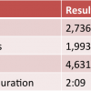 junjul2012stats