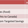 sapphire-spending-prediction