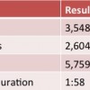 julaug2012stats