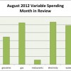 Aug2012-variable-spending