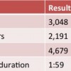 augsept2012stats1