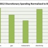 sept2012-spending