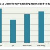 oct2012-spending