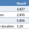 octnov2012stats