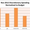 nov2012-spending