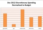 December 2012 Month in Review: Money