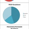 Jan2013 grocery spending