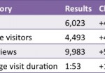 Blog Statistics Update January – February 2013