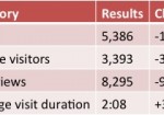 Blog Statistics Update April – May 2013