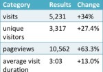 Blog Statistics Update October – November 2013