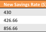 Financial Tweaks for Our New Year
