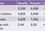 Blog Statistics Update February – March 2014