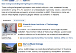 Why Harvey Mudd College Tops the Payscale ROI Rankings