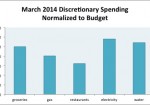 March 2014 Month in Review: Money