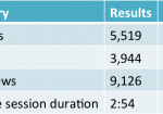 Blog Statistics Update March – April 2014