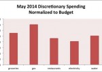 May 2014 Month in Review: Money
