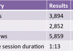 Blog Statistics Update May June 2014