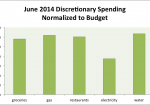 June 2014 Month in Review: Money
