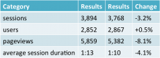 Blog Statistics Update June – July 2014